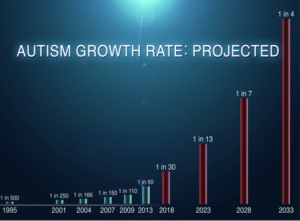 The Startling Statistics