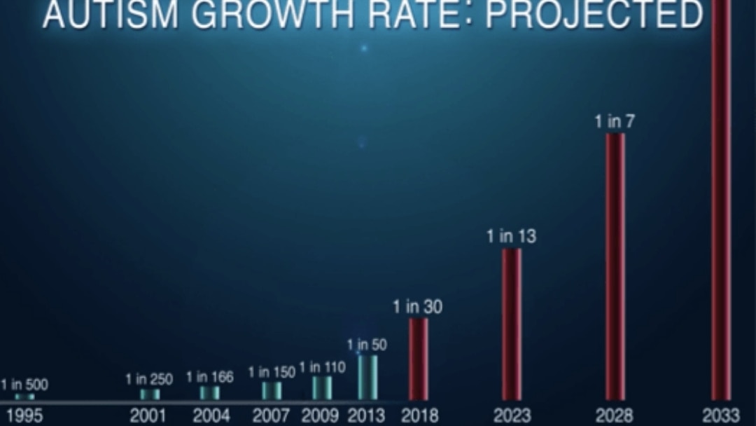 The Startling Statistics