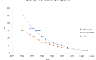 Does the CDC Memory Hole the Real Autism Rates (or Is There Something Worse Going on?)