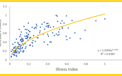 Preliminary Results from the CHIRP™ Study