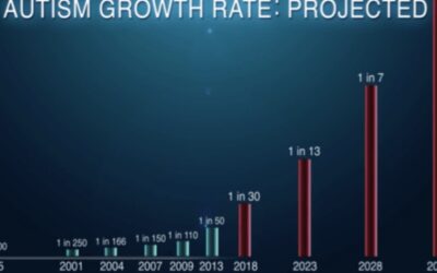 The Startling Statistics