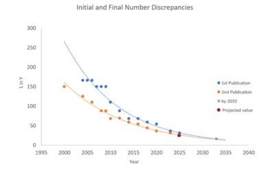 Is the Autism Rate 1 in 31? Or Higher?